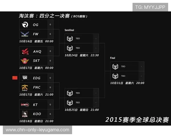 《英雄联盟》全球总决赛迎来激烈淘汰赛，冠军悬念重燃，lol全球总决赛淘汰赛分组规则